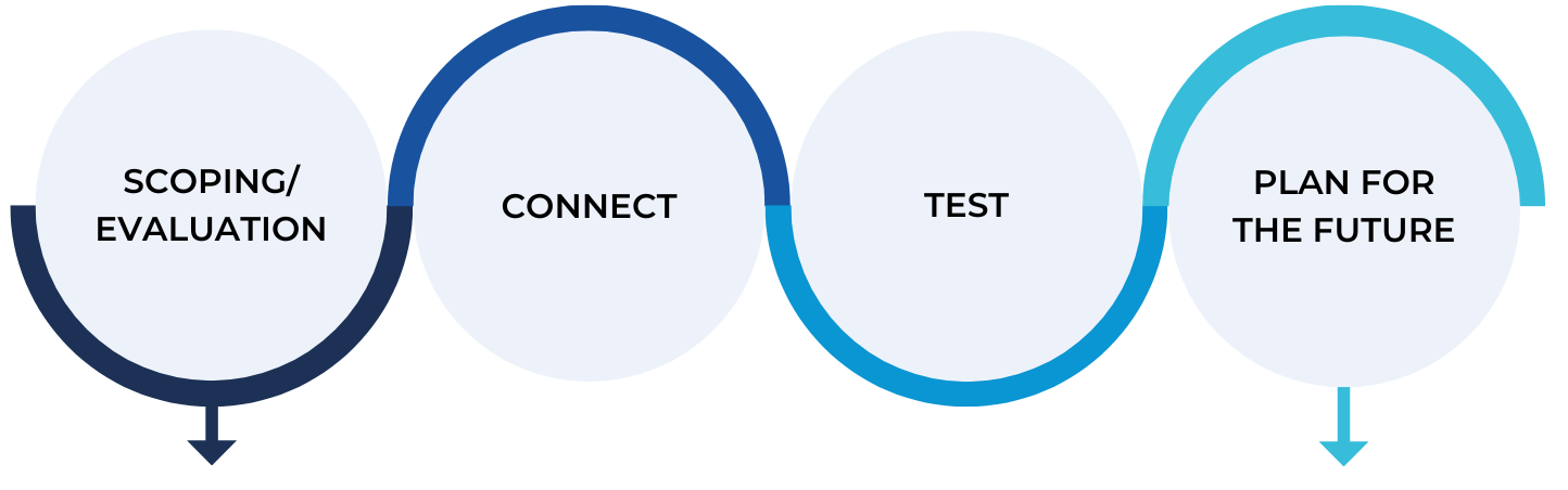 Blue Playful SWOT Analysis Business Mind Map Cropped (2)