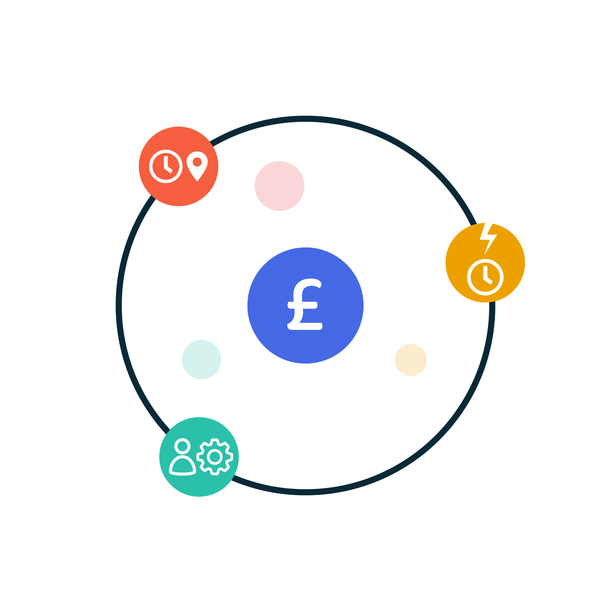 Complex Rates