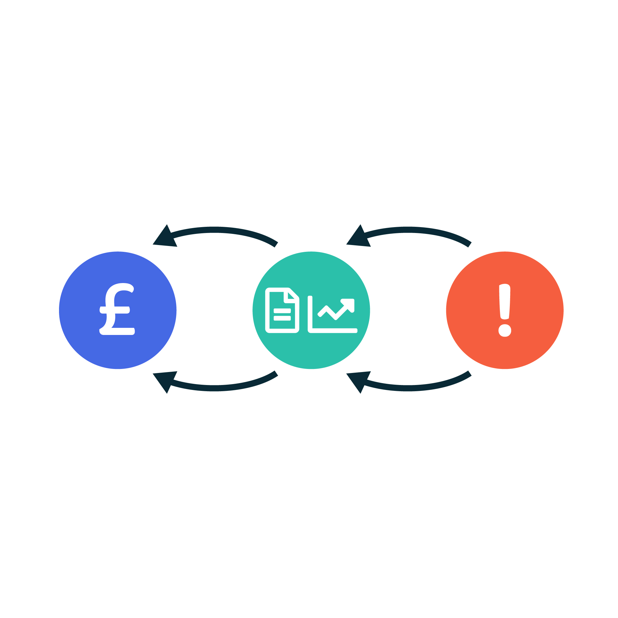 Budget Monitoring