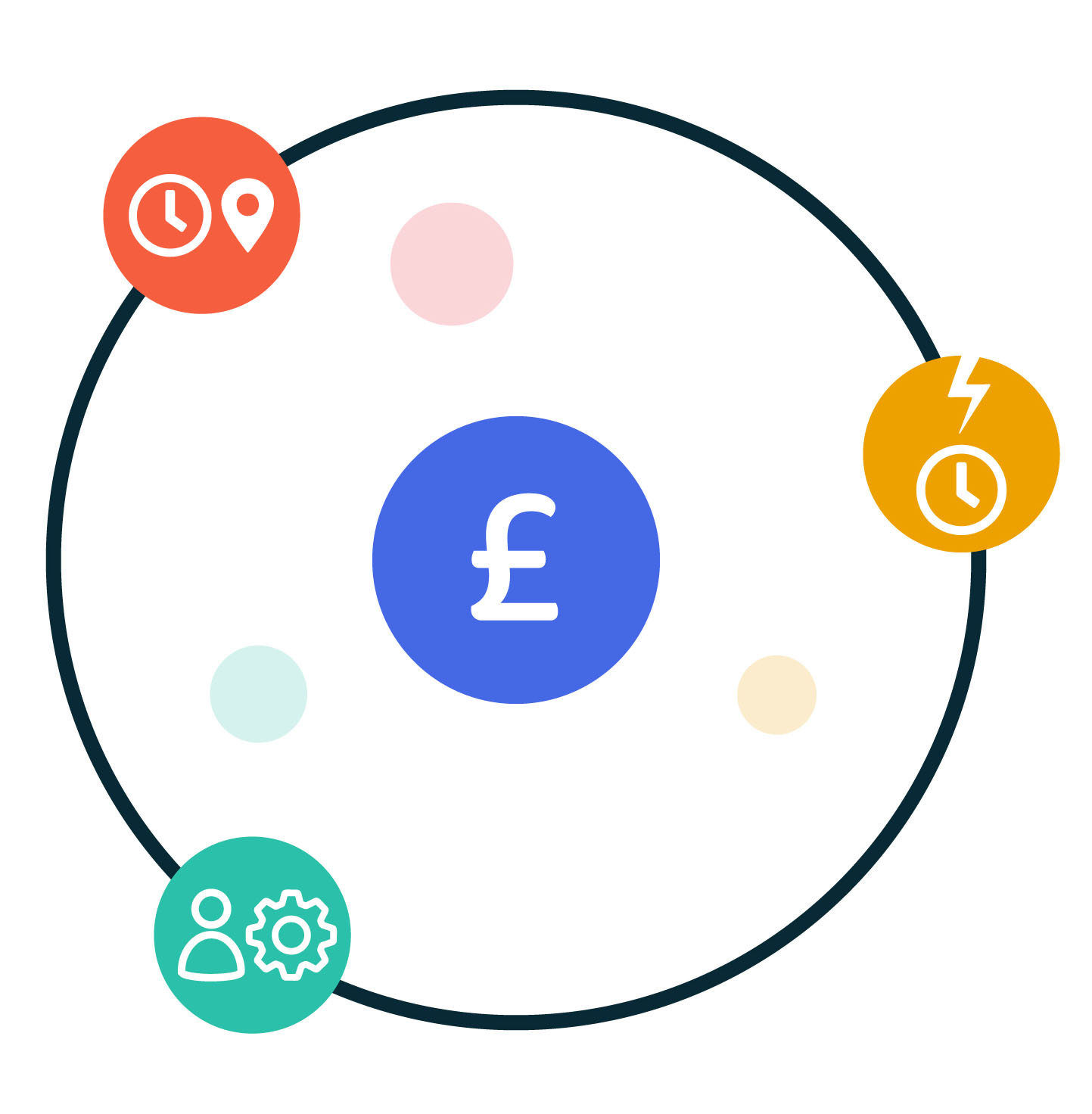 Project pay and bill rate tracking